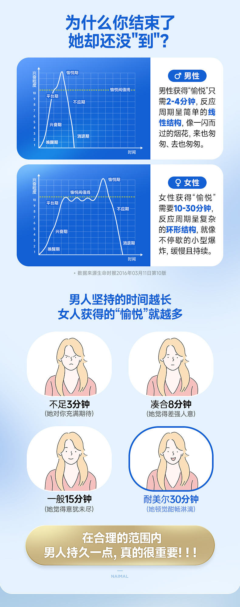 耐美尔男用喷剂活力版