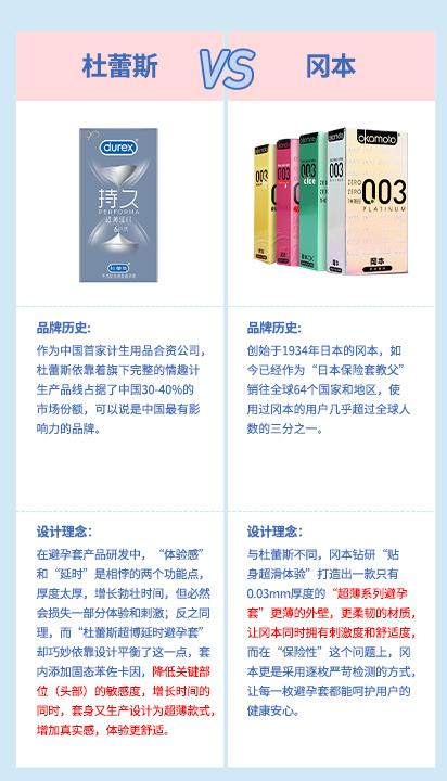 产品有什么不同