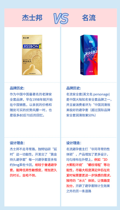 避孕套的设计