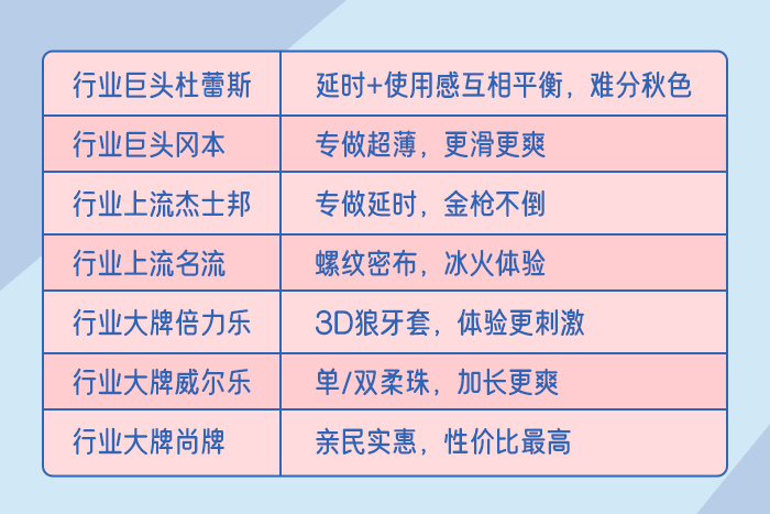 盘点top3避孕套品牌，看看谁最适合你