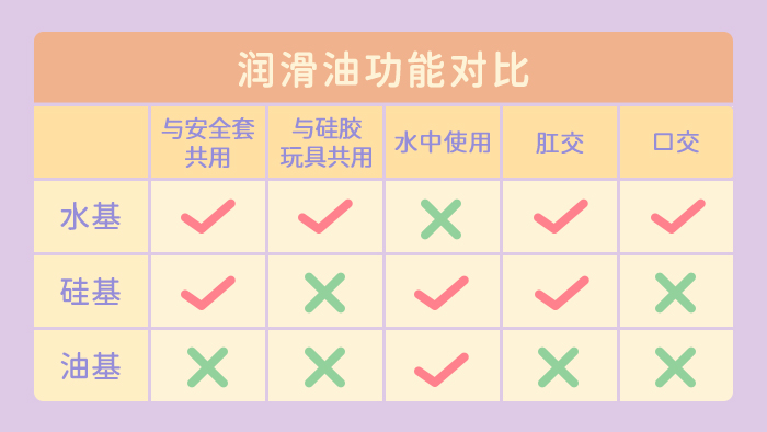 润滑液你都用对了吗?