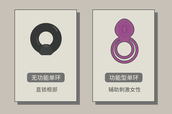 锁精环