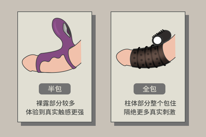 降低敏感度