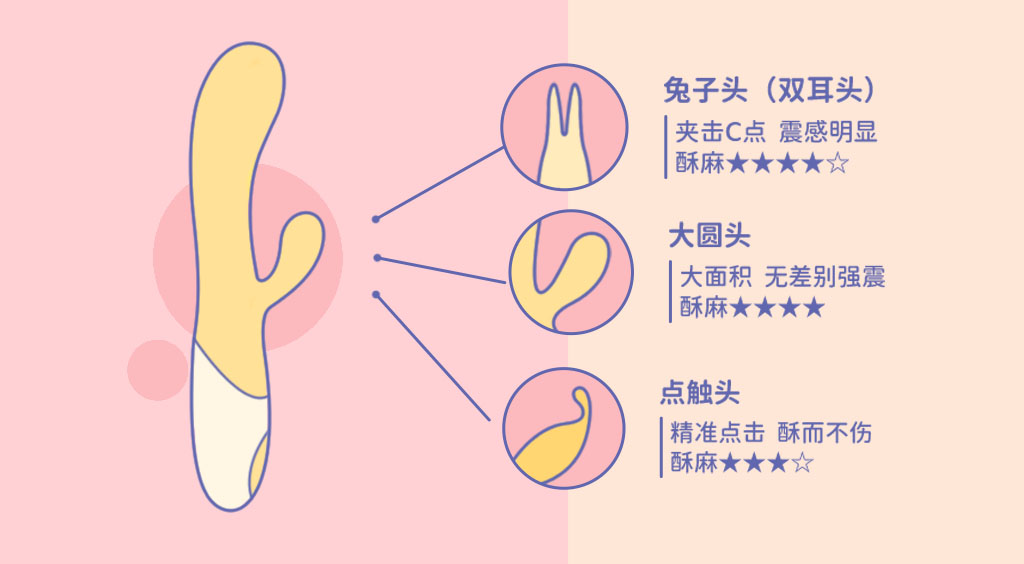 震动棒