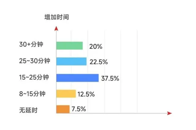 产品测评