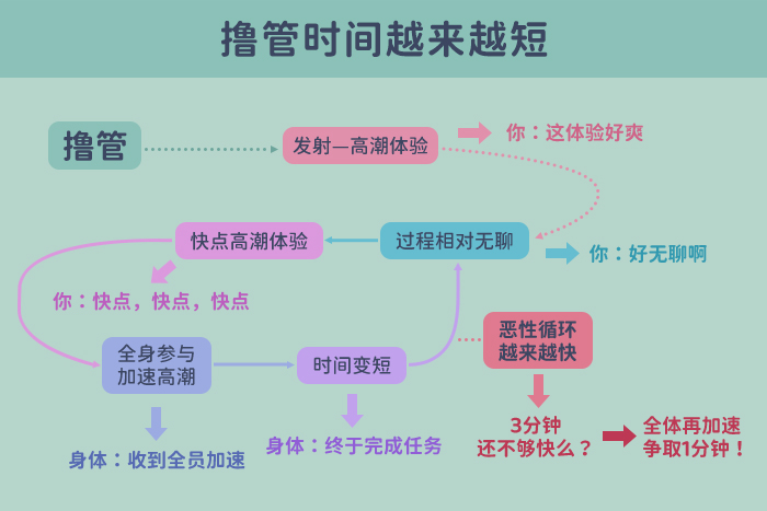 身体也扛不住