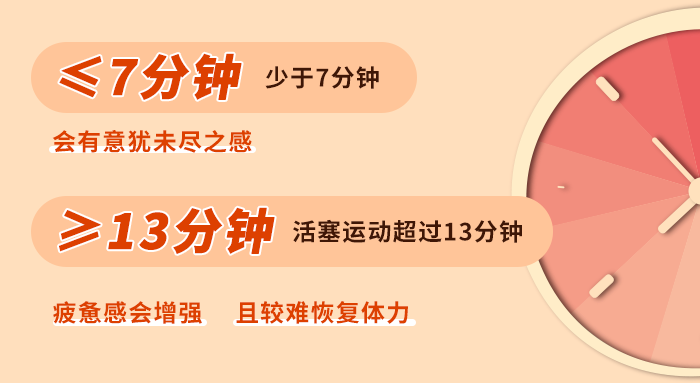 大概是7-13分钟