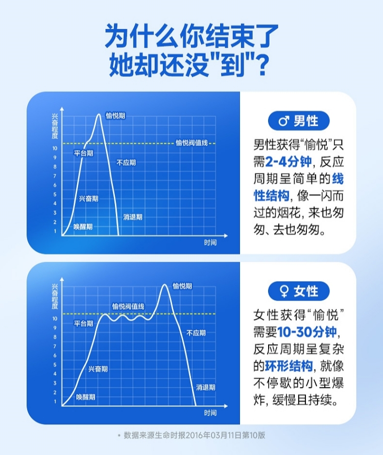 耐美尔延时喷剂 活力版 植物萃取10ML