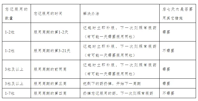 我该怎么吃