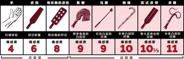 工具