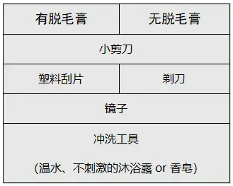 脱毛方法