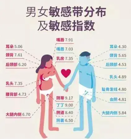 敏感点