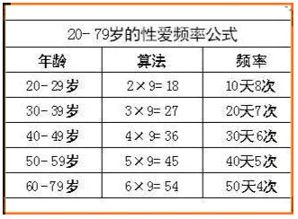 表格