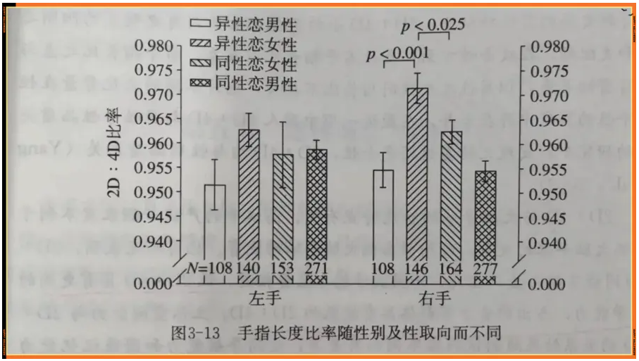 指长比率