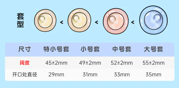 挑选合适尺寸