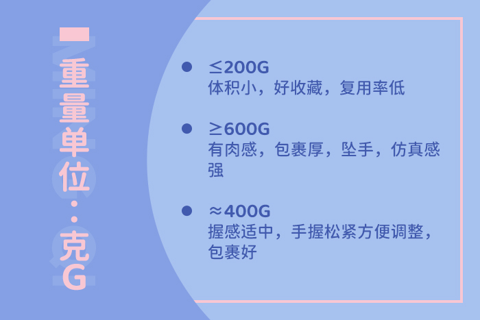 包裹度与吸感。