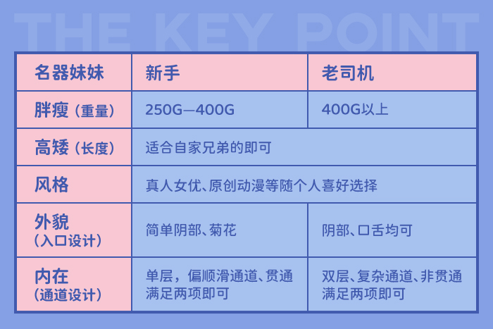 可以参考一下