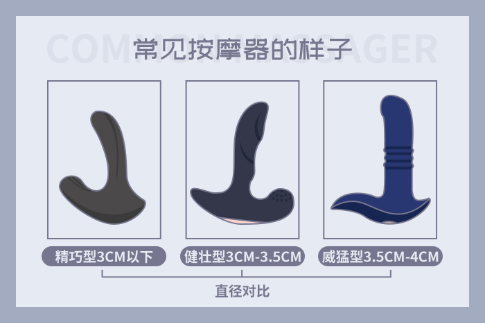 选对尺寸,轻松触腺