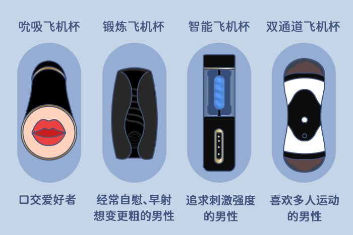 如何选择适合自己的飞机杯