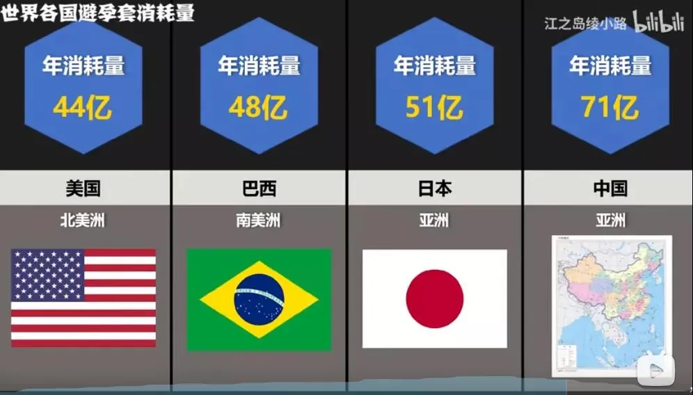避孕套使用率