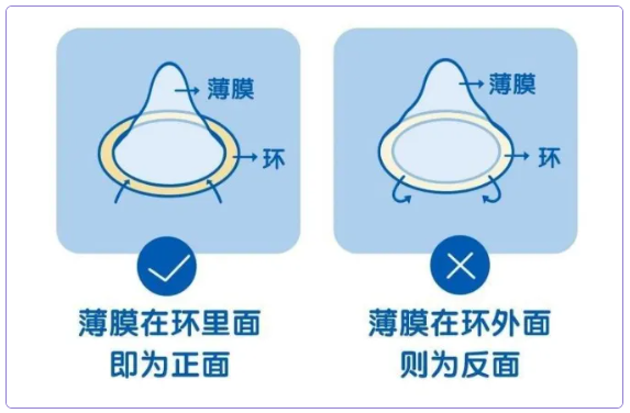 正面?反面?傻傻分不清