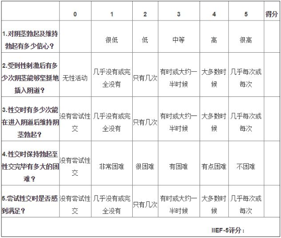 怎样判断自己有没有障碍