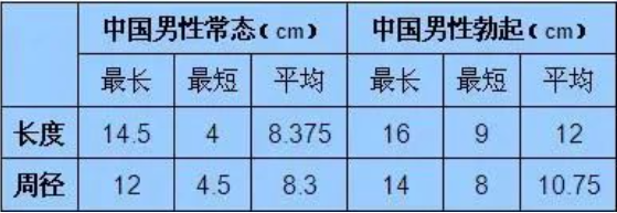 从调查看长度