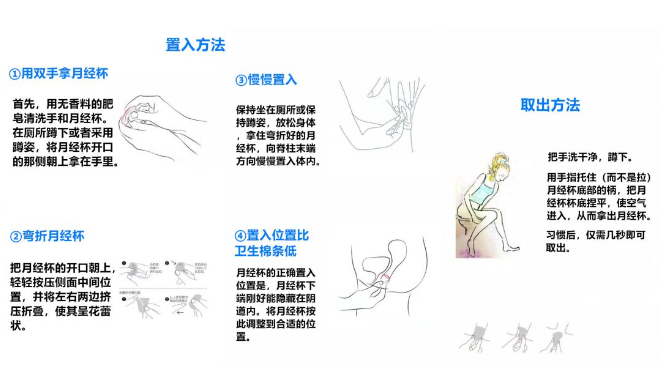 月经杯的使用方法 | sckooncup