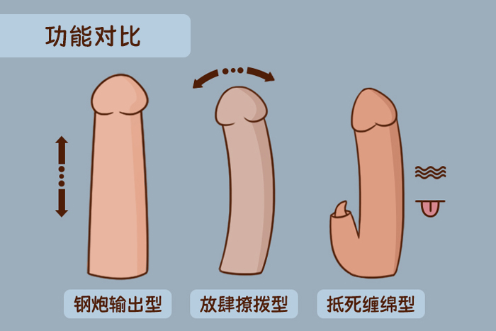 能力