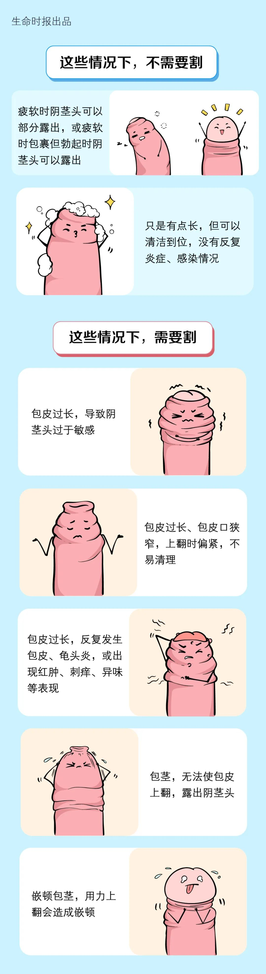到底什么样的包皮需要割?一文讲清楚