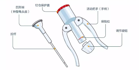 缝合器