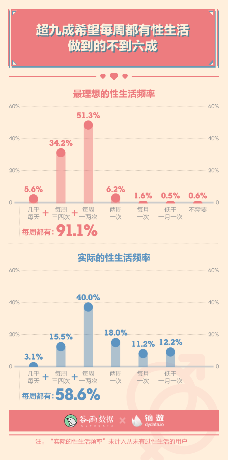 谷雨数据发布的《2020年轻人杏与爱调查报告》