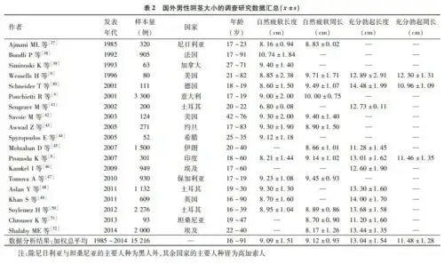 国内的数据