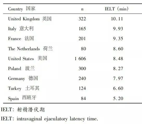 IELT进行了统计