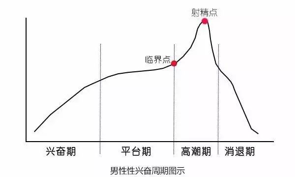 察觉你的不归点