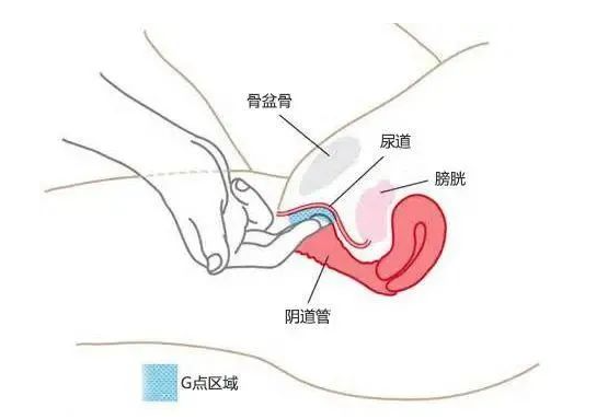 G点注射为什么不靠谱