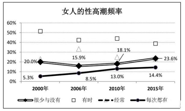 (来源:潘绥铭《给“全性”留下历史证据》20180614更新版)