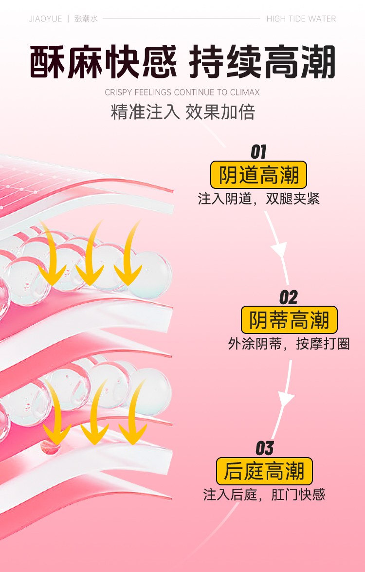 交悦 涨潮水快感液 注入1.5ml*3