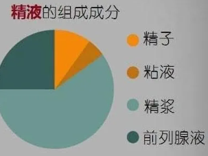 一滴精十滴血