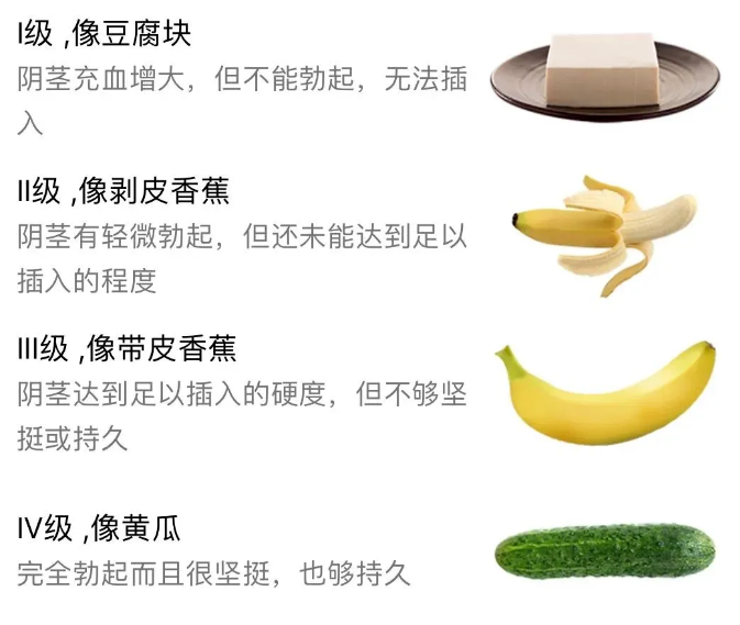 你的丁丁硬度合格吗