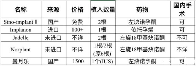 操作费
