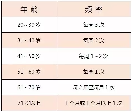 什么才算性冷淡