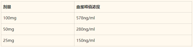 3种剂量