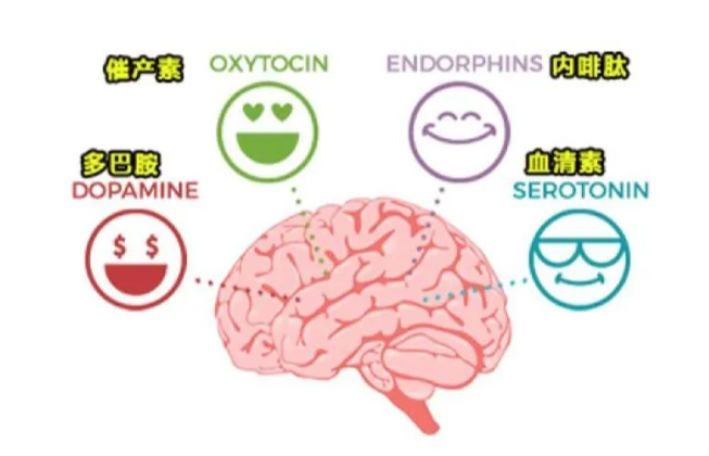 X唤起不一致