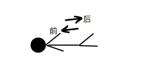 前后