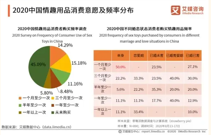 情趣用品都是些什么产品呢
