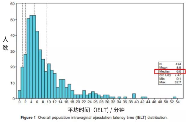 科学家们的研究