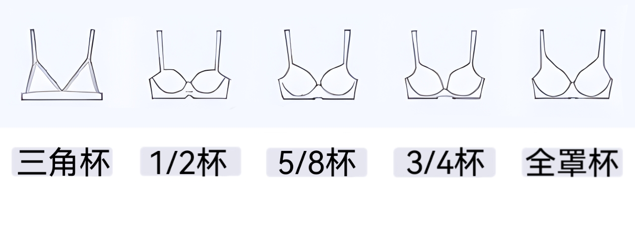 女生怎样挑选适合自己的bra!