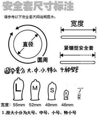 竟然有人对乳胶过敏！没关系，小雨伞还有这些材质