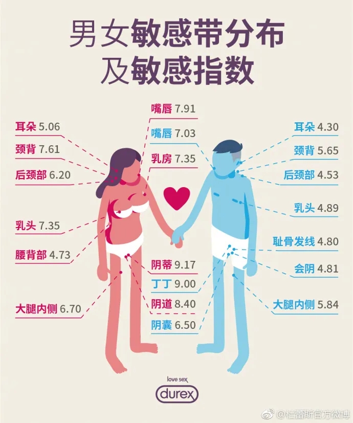 男生的身上，有哪些敏感区域？